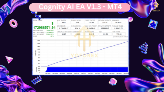 Cognity AI EA V1.3 MT4