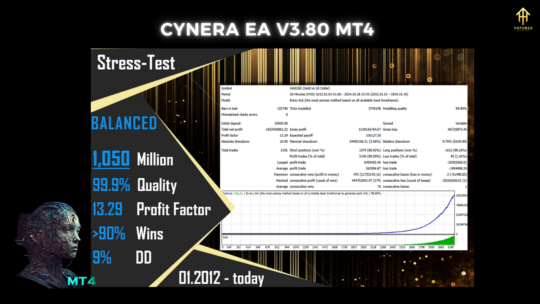 CyNera EA V3.80