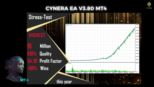 CyNera EA V3.80