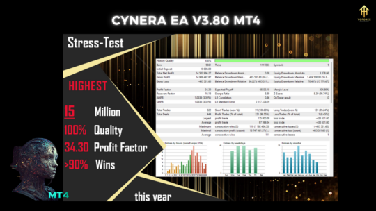 CyNera EA V3.80