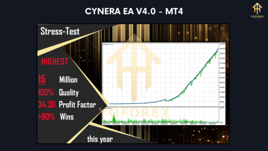 CyNera EA V4.0 MT4