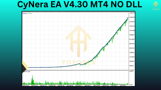 CyNera EA V4.30