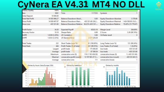 CyNera EA V4.31