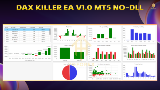 Dax Killer EA V1.0