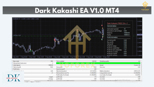 Dark Kakashi EA V1.0 MT4