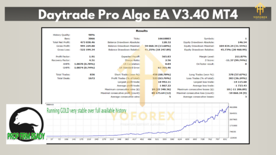 Daytrade Pro Algo EA V3.40 MT4