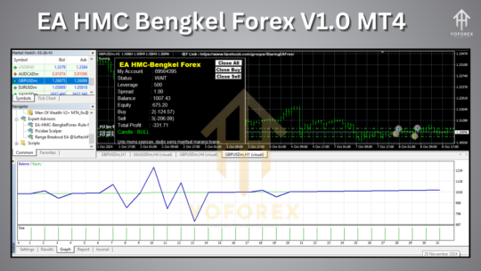 EA HMC Bengkel Forex V1.0