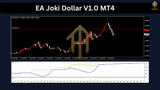 EA Joki Dollar V1.0 MT4