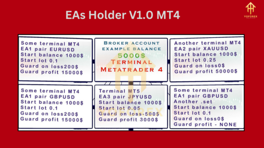 EAs Holder V1.0 MT4