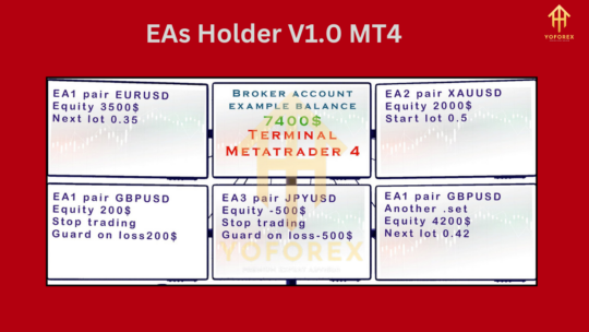 EAs Holder V1.0 MT4