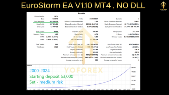 EuroStorm EA V1.10