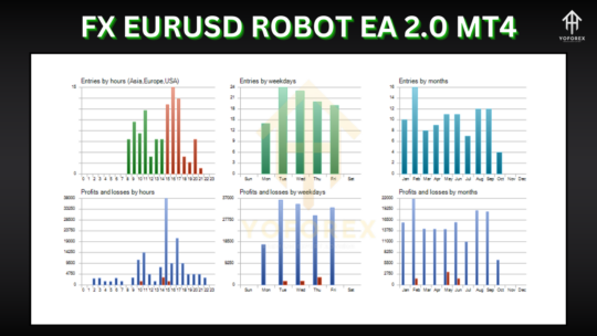 FX EurUsd Robot EA 2.0