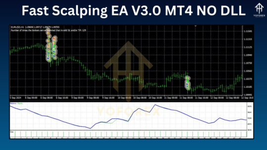 Fast Scalping EA V3.0