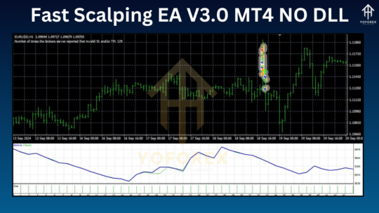 Fast Scalping EA V3.0