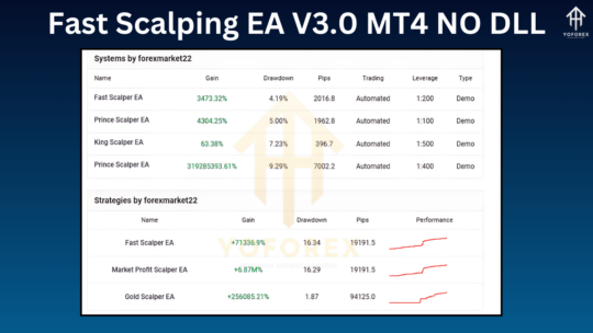 Fast Scalping EA V3.0