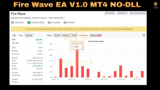 Fire Wave EA V1.0