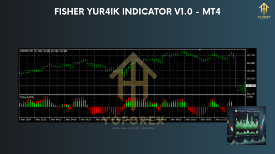 Fisher Yur4ik Indicator V1.0 MT4