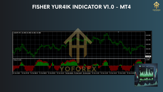 Fisher Yur4ik Indicator V1.0 MT4