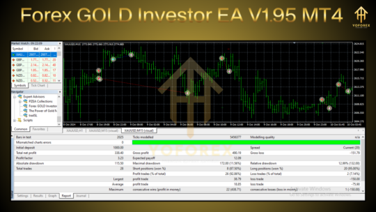 Forex GOLD Investor EA V1.95