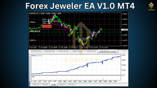 Forex Jeweler EA V1.0