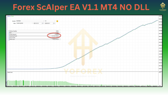 Forex ScAIper EA V1.1