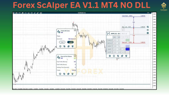 Forex ScAIper EA V1.1