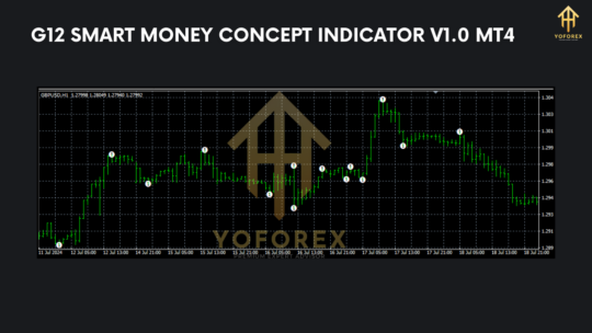 G12 Smart Money Concept Indicator V1.0 MT4