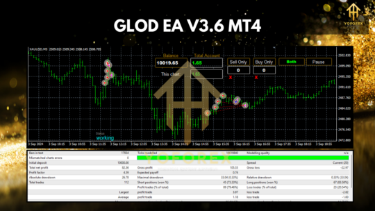 GLOD EA V3.6 MT4