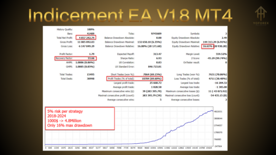 Indicement EA v1.8 - Image 3