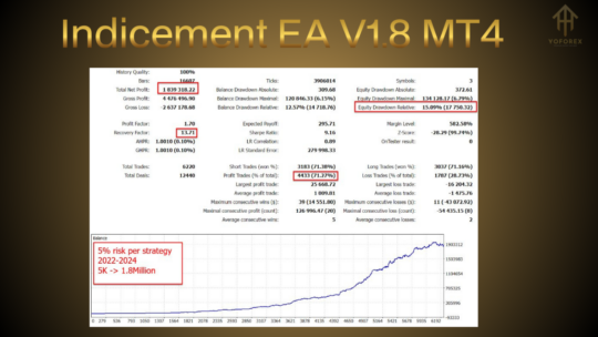 Indicement EA v1.8 - Image 5