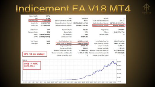 Indicement EA v1.8 - Image 4