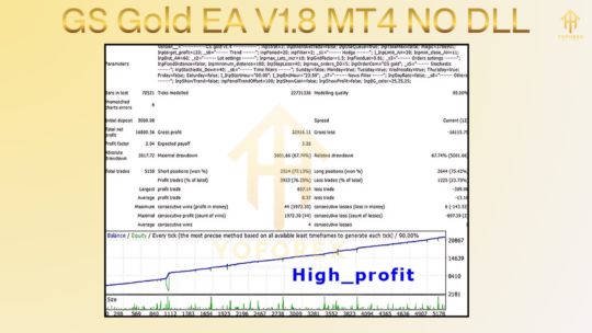 GS Gold EA V1.8