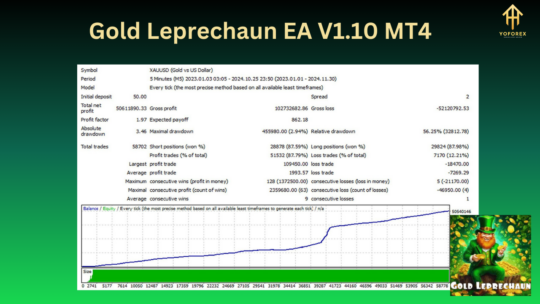 Gold Leprechaun EA V1.10 MT4