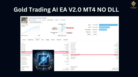 Gold Trading AI EA V2.0 MT4