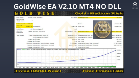 Gold Wise EA V2.10