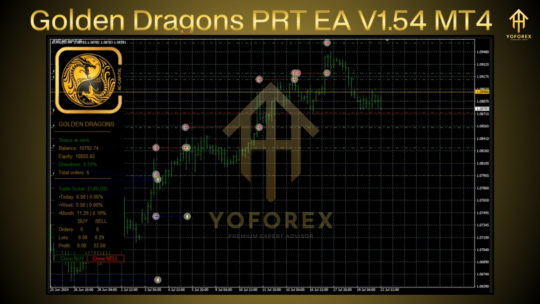 Golden Dragons PRT EA V1.54