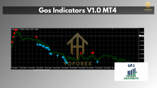 Gos Indicators V1.0 MT4