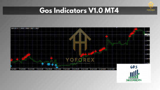 Gos Indicators V1.0 MT4