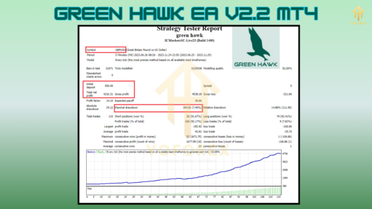 Green Hawk EA V2.2 - Image 3