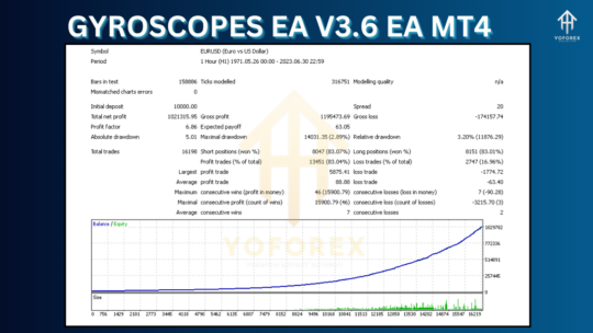 Gyroscopes EA V3.6