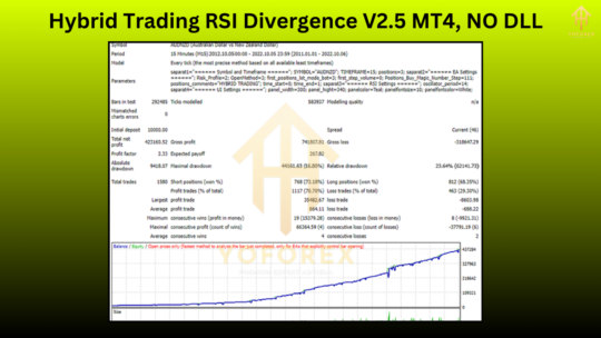 Hybrid Trading RSI Divergence EA V2.5