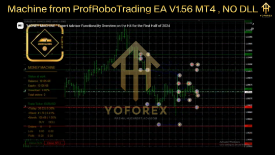 Machine from ProfRoboTrading EA V1.56