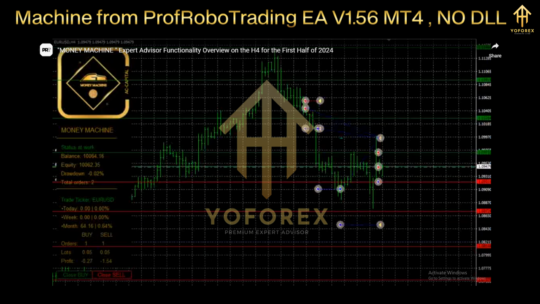 Machine from ProfRoboTrading EA V1.56