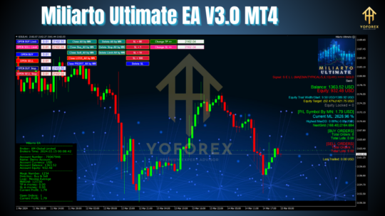 Miliarto Ultimate EA V3.0