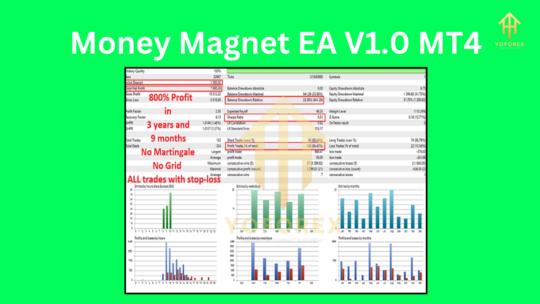 Money Magnet EA V1.0 MT4 2