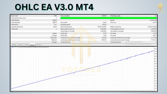 OHLC EA V3.0