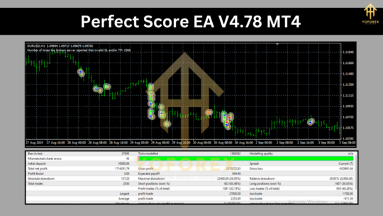 Perfect Score EA V4.78 MT4