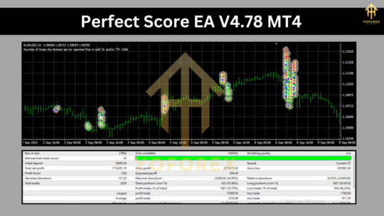 Perfect Score EA V4.78 MT4