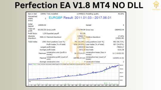 Perfection EA V1.8