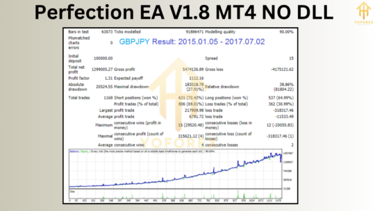 Perfection EA V1.8